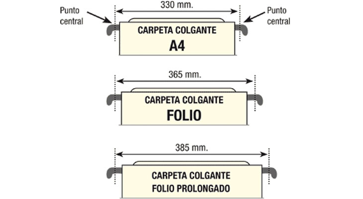 A bordo Emular Sofocante Guía de compra de Carpetas Colgantes | Kalamazoo.es