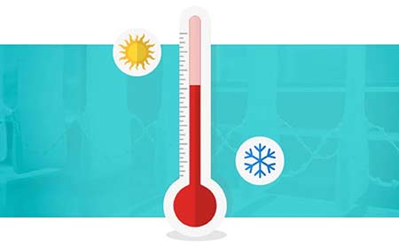 ¿Afecta el calor a la productividad?