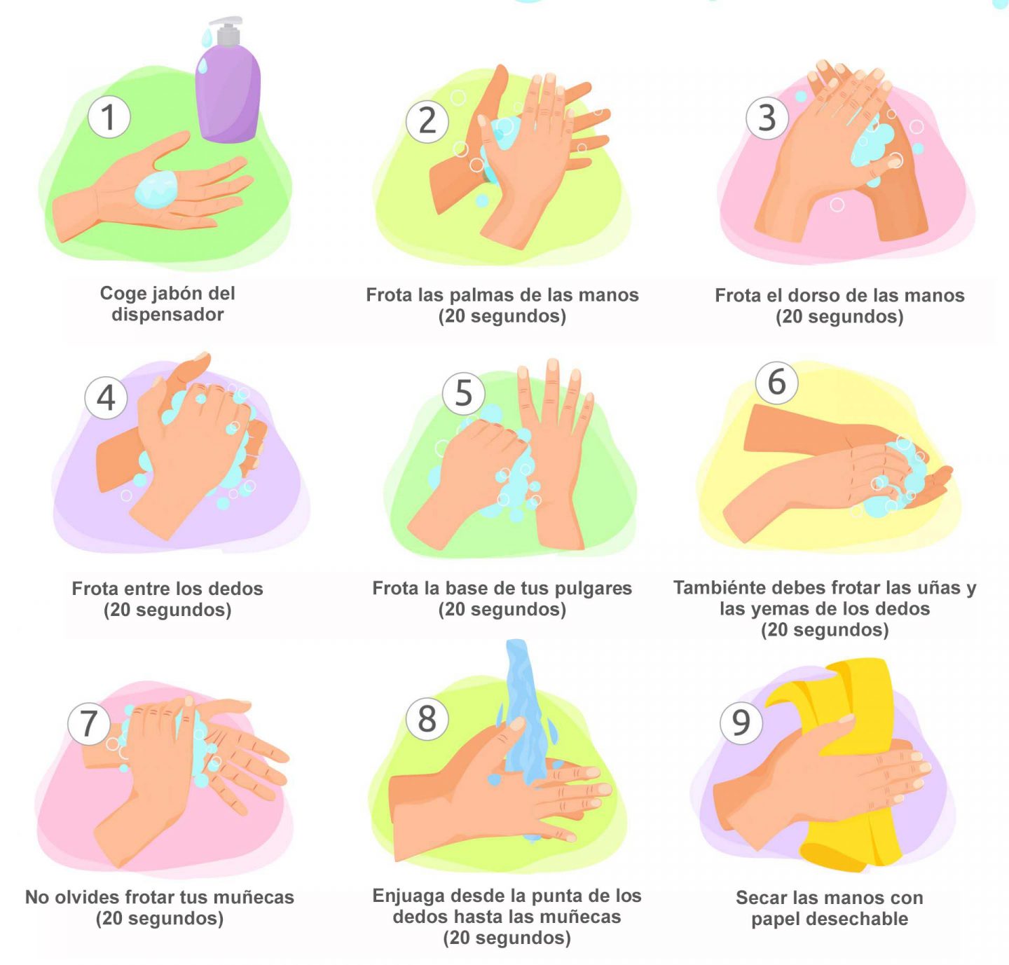 Lista 101+ Foto Esquema De Como Lavarse Las Manos Actualizar