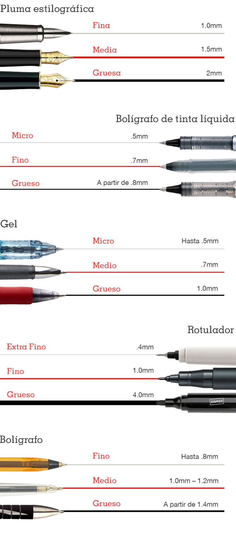 Conjunto De Plumas, Diferentes Plumas Para Escribir Y Dibujar, Aislado En  Blanco, Ilustración Vectorial. Ilustraciones svg, vectoriales, clip art  vectorizado libre de derechos. Image 97145382