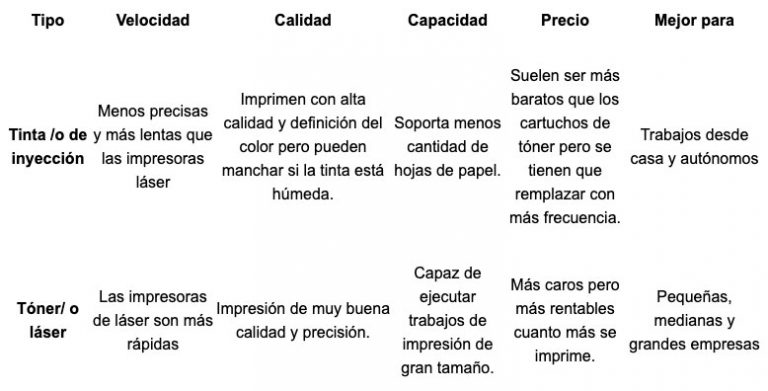 Diferencias impresoras láser tinta