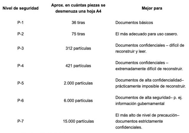 Nivel de seguridad destructora de papel
