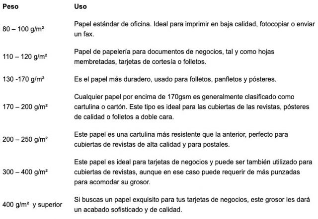 Peso papel y sus usos